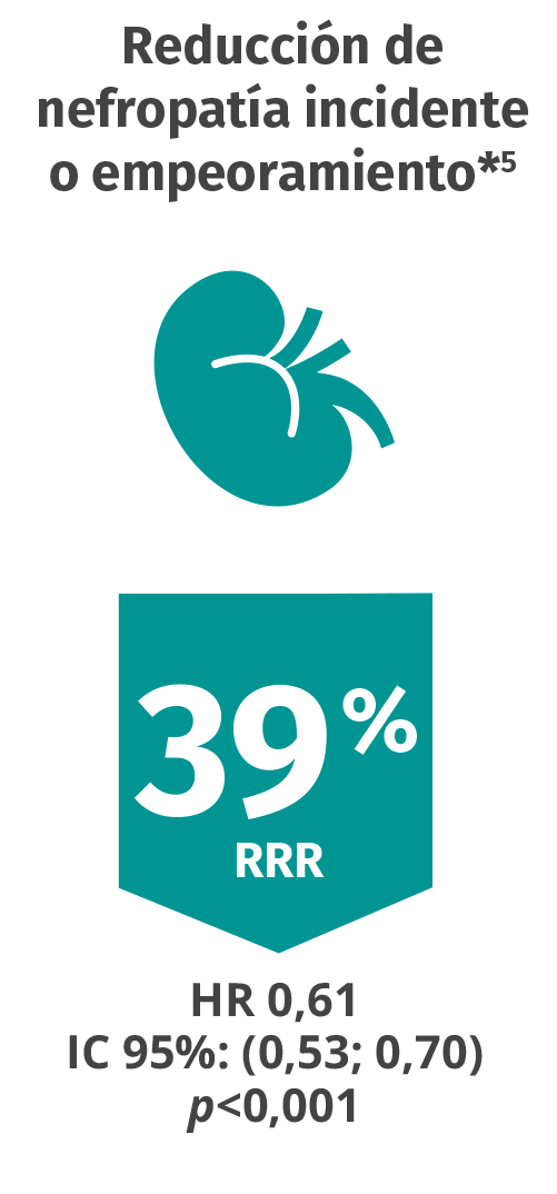 Cardiorrenal.es Consejos y iSGLT2