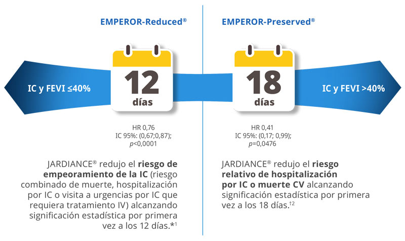 Cardiorrenal.es | DM2&IC Trending Topics