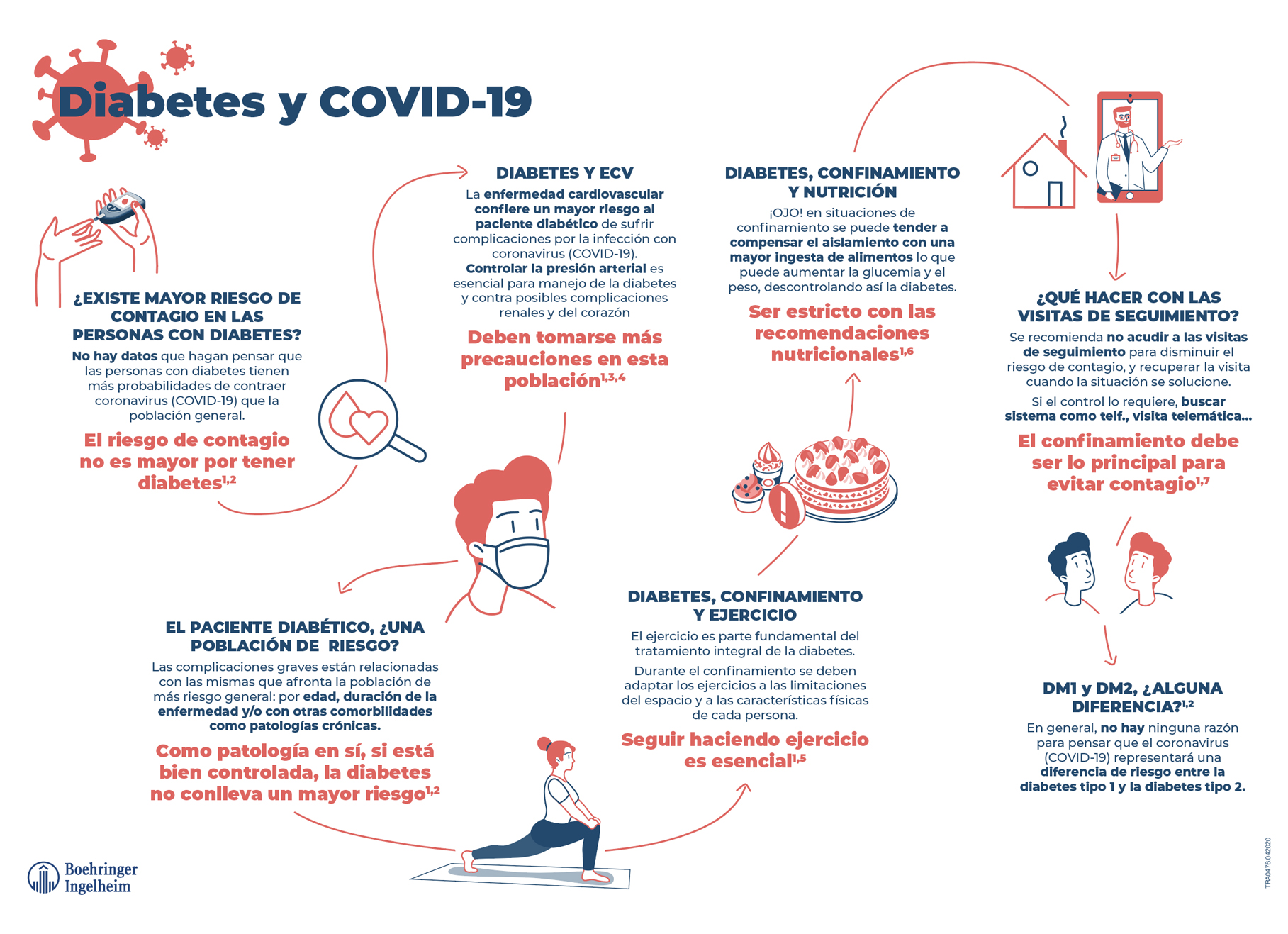 Cardiorrenal.es | COVID-19 y el paciente con DM2